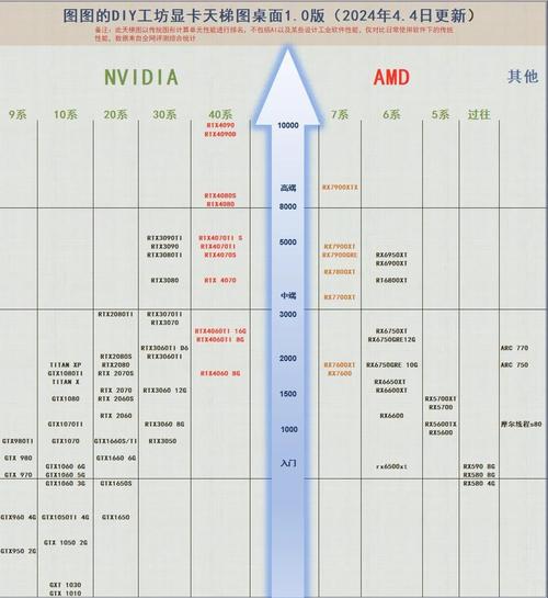ati和gtx ATi与GTX在显卡领域各有千秋，多角度剖析其发展历程  第5张