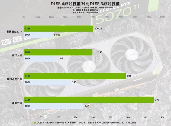 gtx760mini GTX760 Mini：电脑硬件领域的标志性产品，优势与特性全解析  第5张