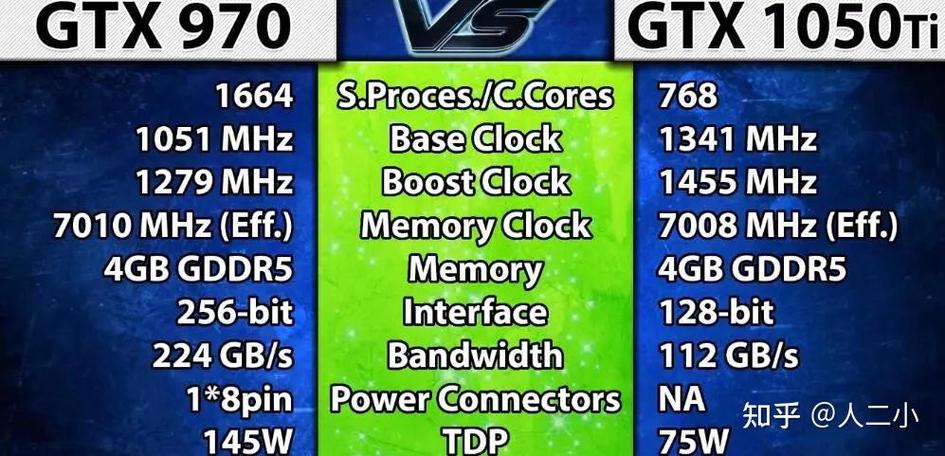 GTX1050Ti与GTX970显卡对比：性能、功耗、价格全解析
