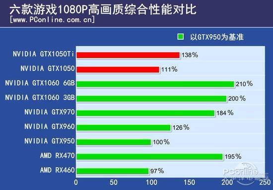 GTX1050Ti与GTX970显卡对比：性能、功耗、价格全解析  第9张