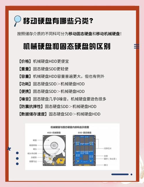 移动硬盘、硬盘盒与硬盘：数字化存储的关键要素及硬盘类型详解