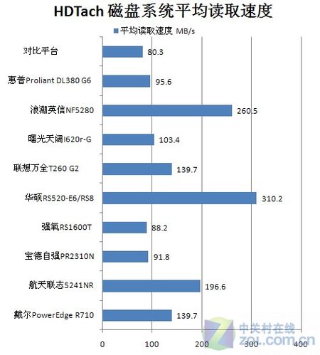 硬盘转速揭秘：关键性能因素及常见转速情况分析  第7张
