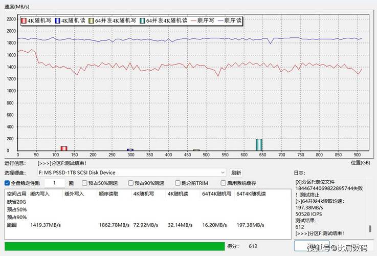玩电子游戏对硬盘影响几何？读写次数及空间变动解析  第4张