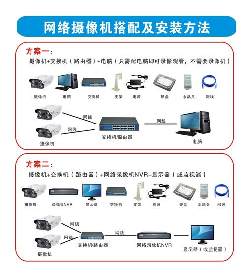 监控系统中硬盘录像机的重要角色及显著特性详解？  第2张