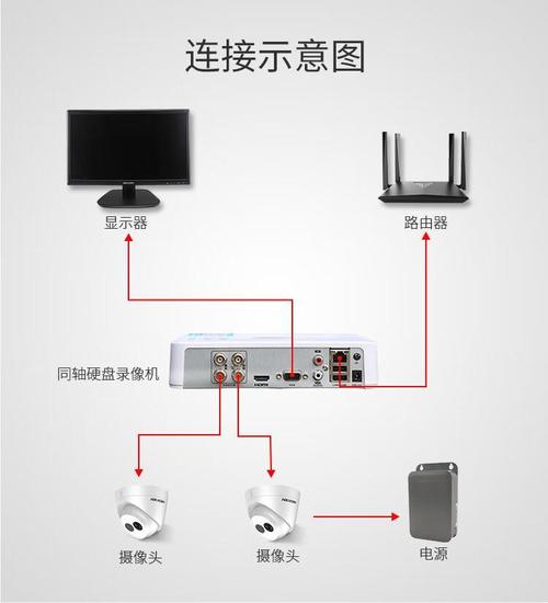硬盘录像机与网络硬盘录像机在安防监控中的关键作用及区别？  第3张