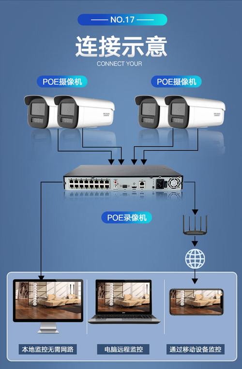 硬盘录像机与网络硬盘录像机在安防监控中的关键作用及区别？  第4张