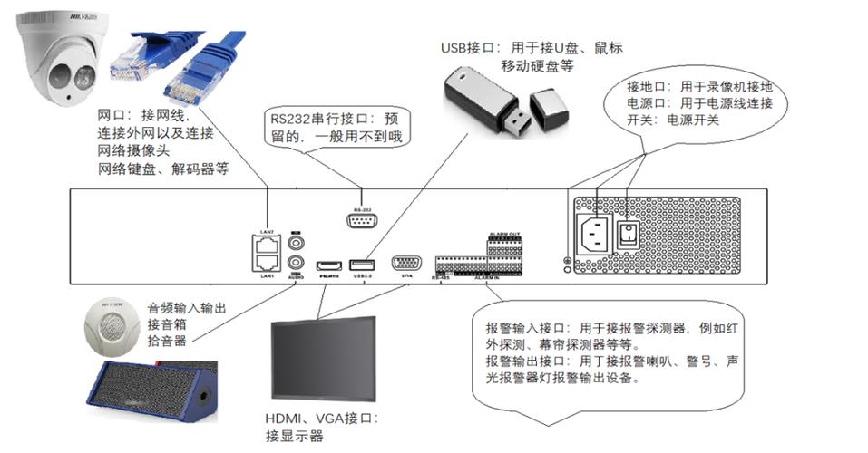 硬盘录像机与网络硬盘录像机在安防监控中的关键作用及区别？  第6张