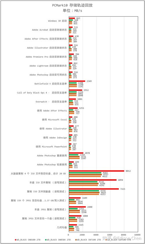 WD硬盘在AS行业地位关键，技术优势获企业用户青睐？  第7张