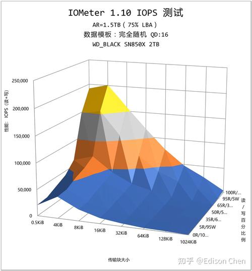 WD硬盘在AS行业地位关键，技术优势获企业用户青睐？  第8张
