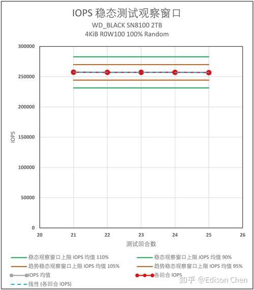 WD硬盘在AS行业地位关键，技术优势获企业用户青睐？  第9张