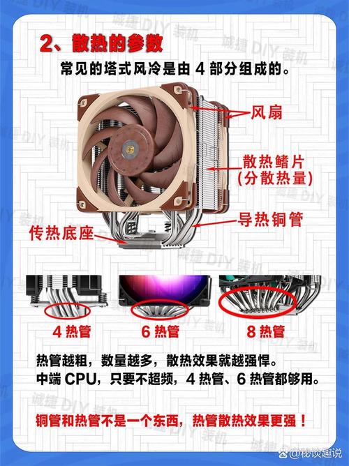 GTX1080显卡散热方式大揭秘！风冷与水冷效果对比解析  第3张