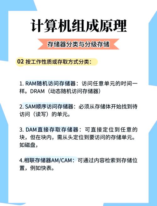 笔记本电脑与移动存储设备：存储技术领域的关键角色及特点解析？  第6张