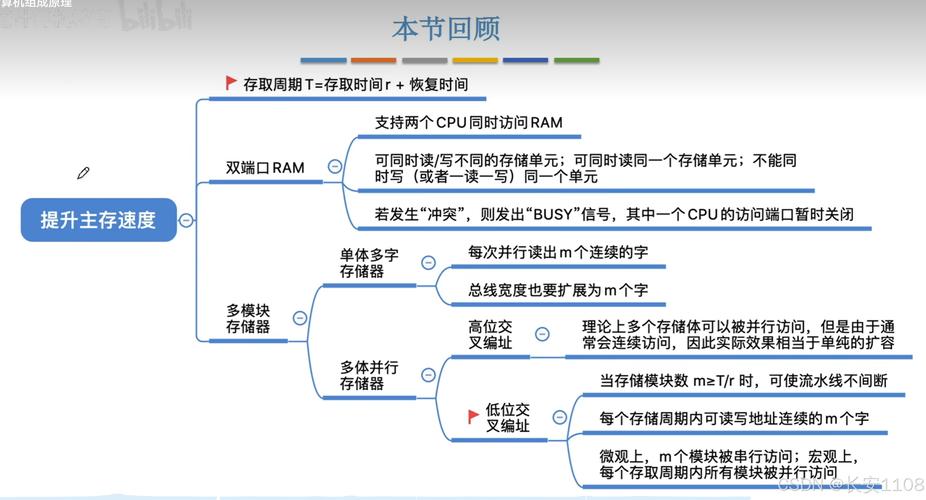 笔记本电脑与移动存储设备：存储技术领域的关键角色及特点解析？  第10张