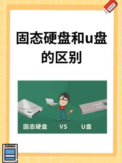 U盘与固态硬盘：数据存储设备的特点、优势及容量差异解析？  第3张