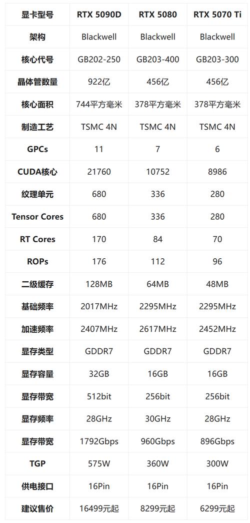 GTX1070 OC显卡性能非凡，参数出色，市场表现值得关注  第6张