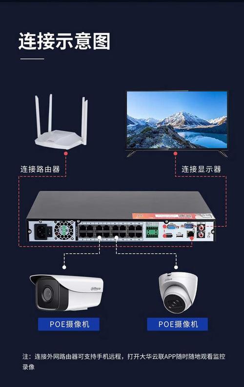 硬盘录像机：安全监控关键组件，具备录像及多画面显示等功能  第2张