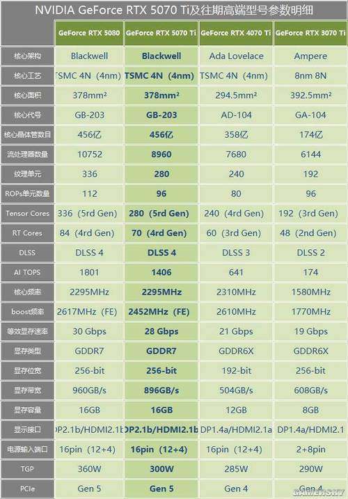 GTX660：显卡行业里程碑，工艺改进带来低能耗与低发热优势