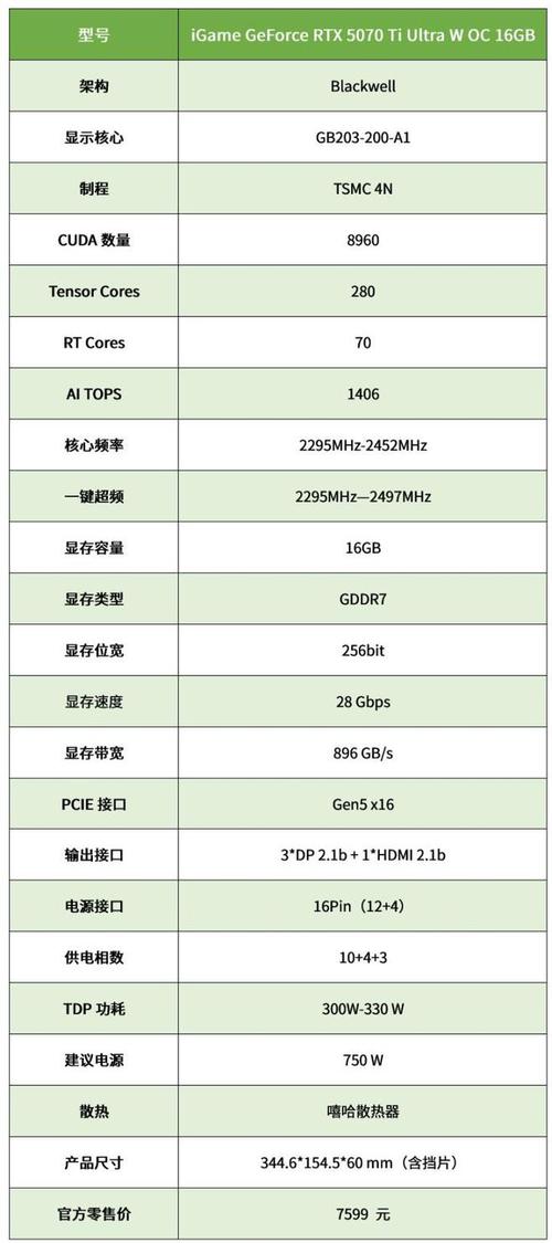 GTX660：显卡行业里程碑，工艺改进带来低能耗与低发热优势  第6张