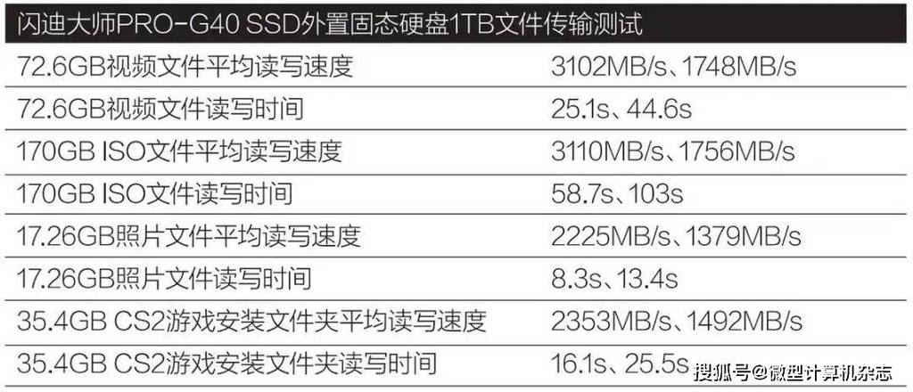 用SSD软件测试机械硬盘，多维度深入分析其性能表现及数据安全  第7张