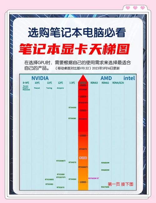 GTX260超频指南：从硬件准备到软件选择，全面提升显卡性能  第5张