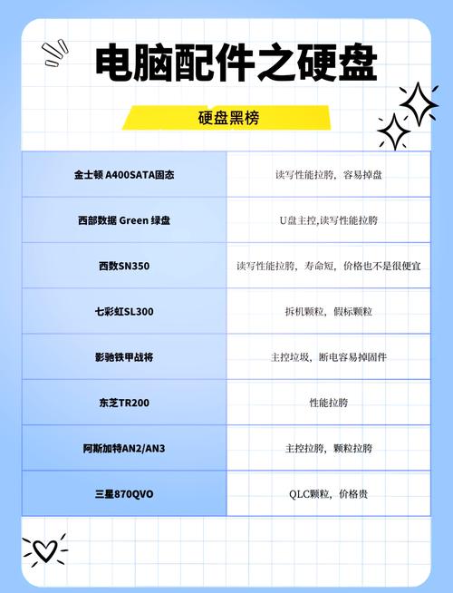 组装电脑时固态硬盘很关键，类型与容量选择需知晓  第8张