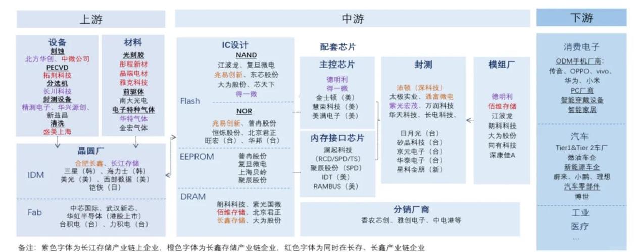 中国硬盘产业发展轨迹：从起步困境到突破，六个维度详尽解析