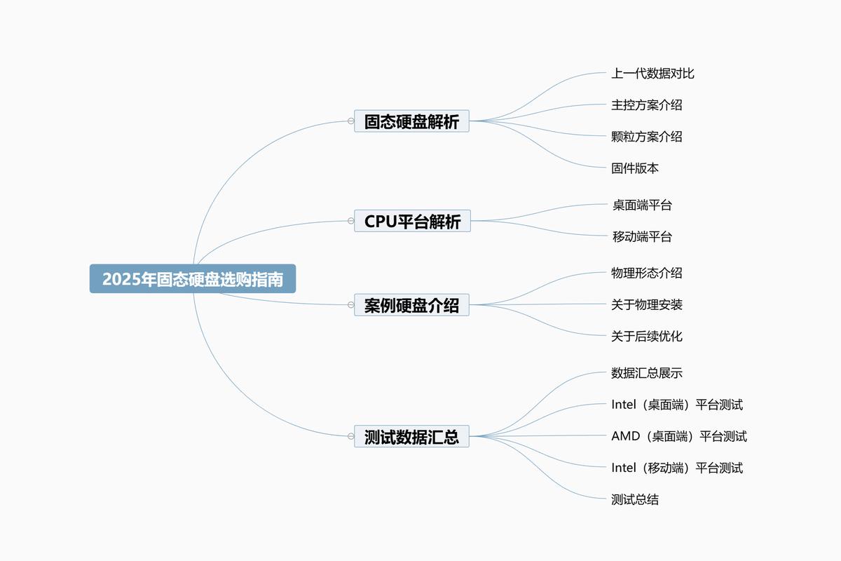 中国硬盘产业发展轨迹：从起步困境到突破，六个维度详尽解析  第4张