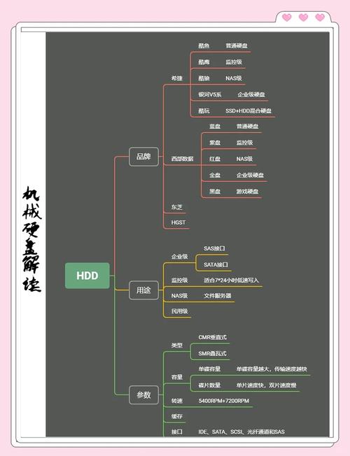 中国硬盘产业发展轨迹：从起步困境到突破，六个维度详尽解析  第5张