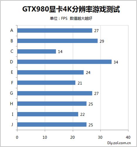 GTX Titan X 1080性能有多强？专业应用与游戏领域全解析  第5张