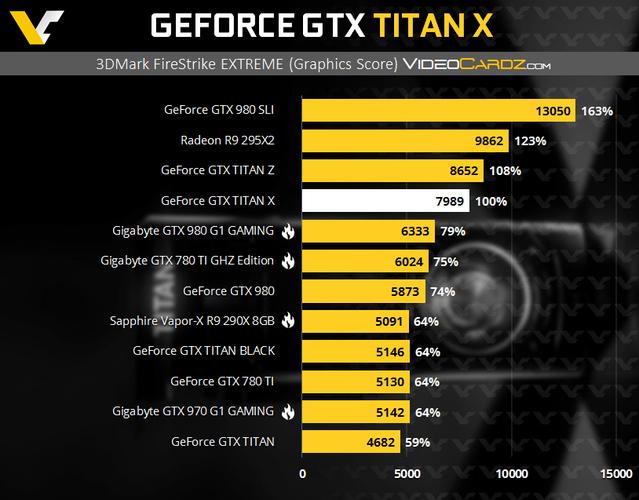 GTX Titan X 1080性能有多强？专业应用与游戏领域全解析  第8张