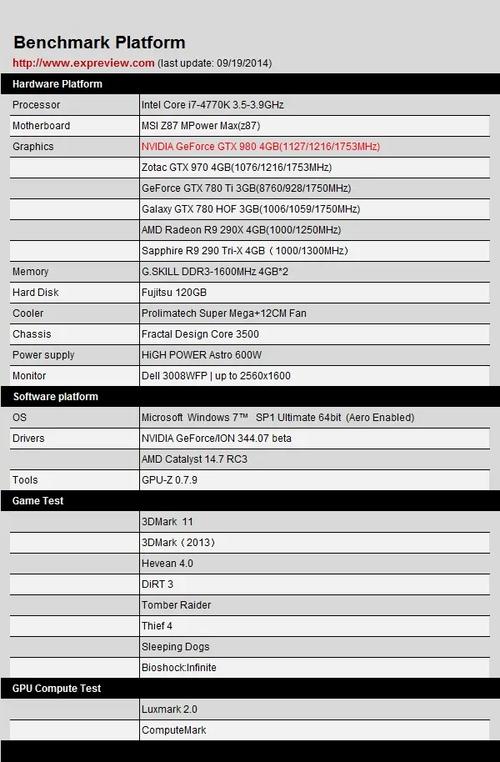 GTX970与GTX750全面对比：性能、特点及独特价值解析  第9张