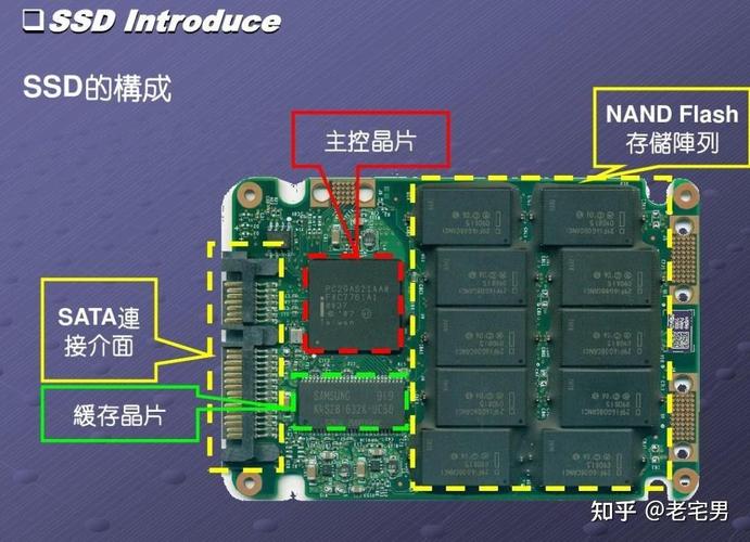 硬盘的rom 硬盘中的ROM是什么？其工作原理及重要作用你了解吗？  第4张
