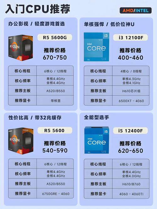 AMD处理器搭配GTX650，性价比高在哪？有何性能表现？