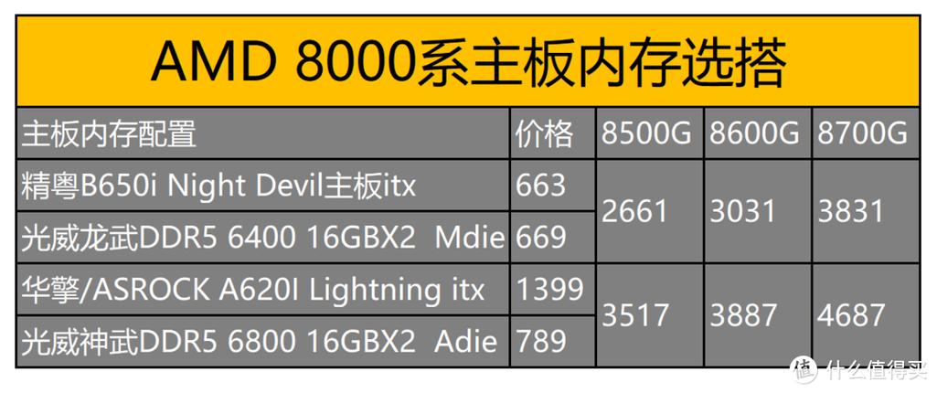 AMD处理器搭配GTX650，性价比高在哪？有何性能表现？  第3张