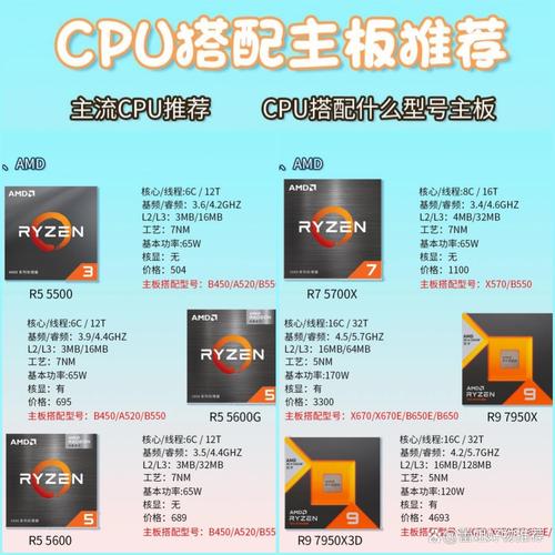 AMD处理器搭配GTX650，性价比高在哪？有何性能表现？  第6张