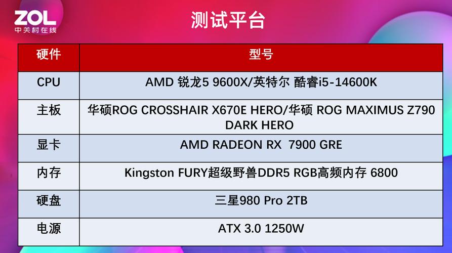 AMD处理器搭配GTX650，性价比高在哪？有何性能表现？  第7张