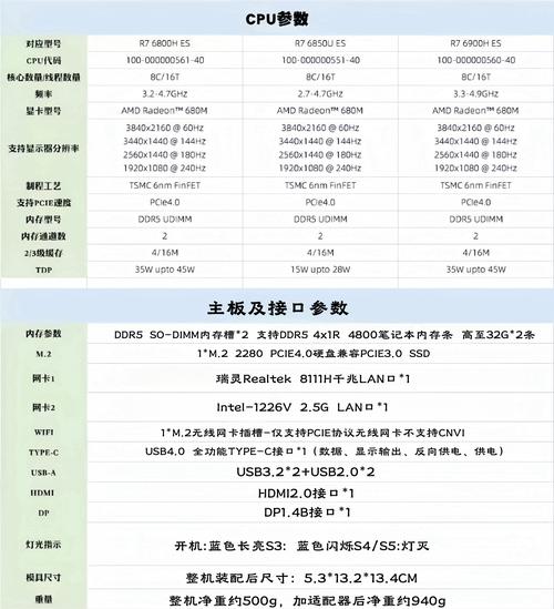 AMD处理器搭配GTX650，性价比高在哪？有何性能表现？  第8张