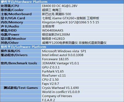 GTX260显卡超频指南：性能提升与安全防护全解析  第5张