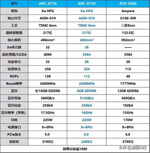 GTX770显卡频率详解：默认核心频率及实际应用效果  第8张