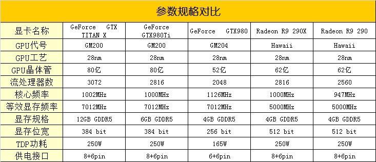 GTX980Ti性能卓越，核心参数与电源要求全解析  第3张