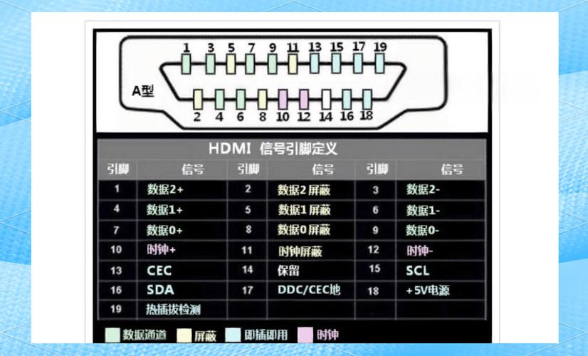 GTX750的HDMI接口有多重要？传输细节与使用方法全解析  第2张