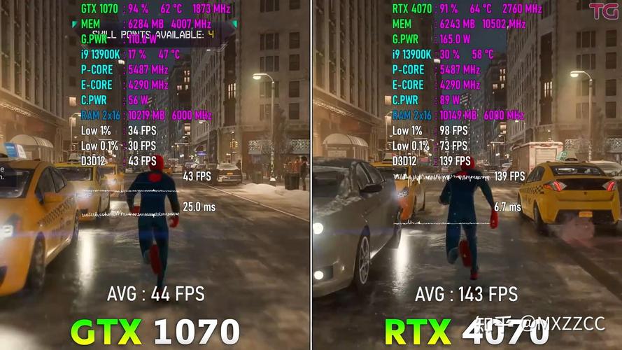 GTX1080Ti帧数表现揭秘！不同游戏及分辨率下有何差异？
