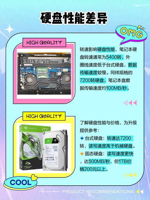 笔记本硬盘与台式机硬盘的区别，你了解多少？如何选存储方案？