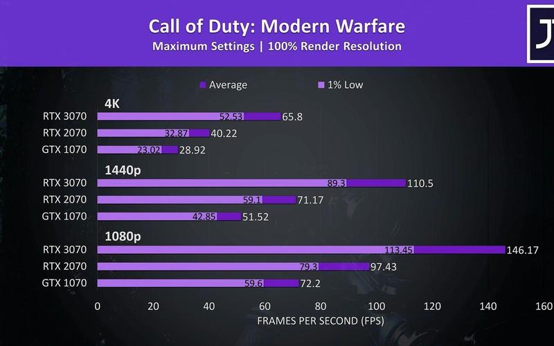 英伟达GTX1070显卡在游戏领域表现出色，英雄联盟测试结果惊人  第7张