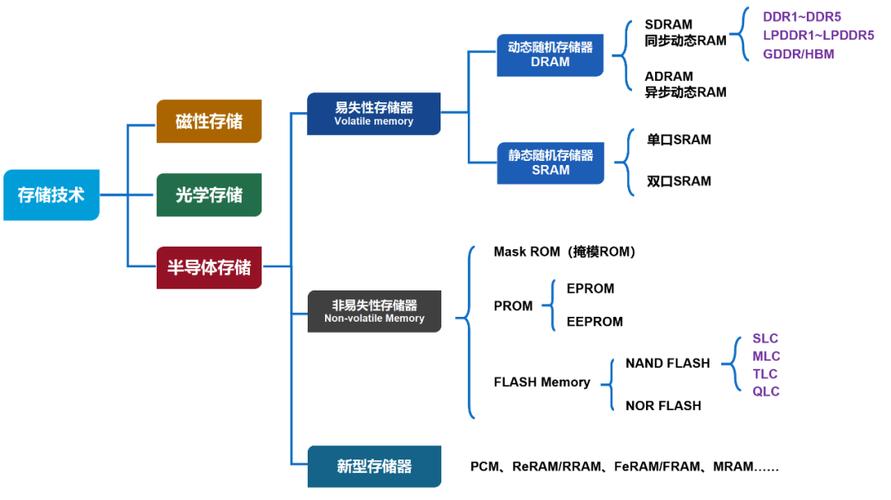 硬盘与闪存：数字信息时代的关键存储工具，差异在哪？