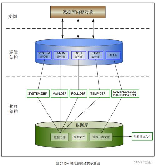 数据库与硬盘关系紧密，数据存储特性及系统布局全解析