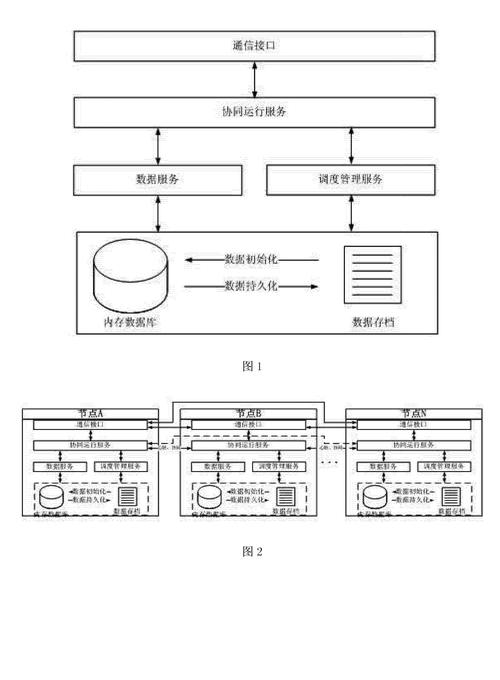 数据库与硬盘关系紧密，数据存储特性及系统布局全解析  第2张