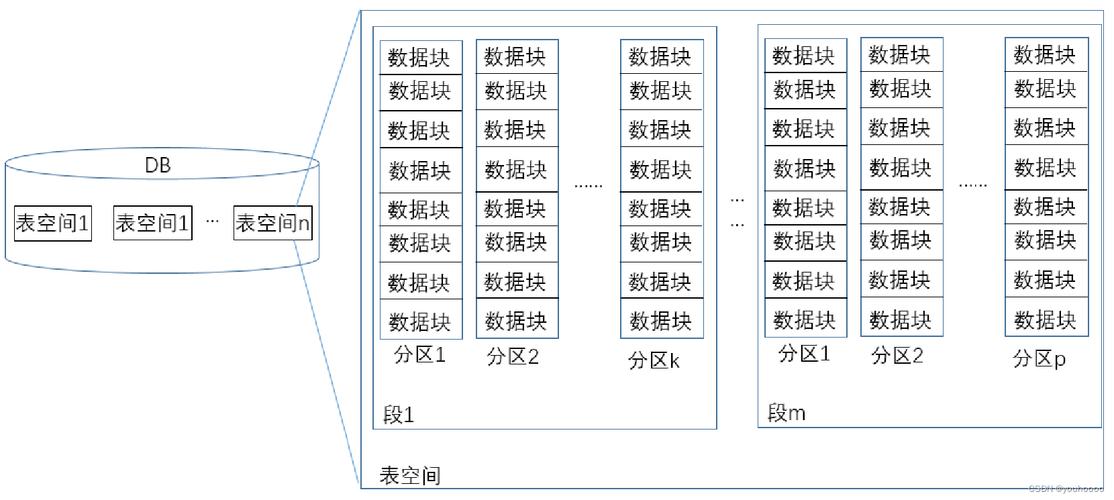 数据库与硬盘关系紧密，数据存储特性及系统布局全解析  第3张