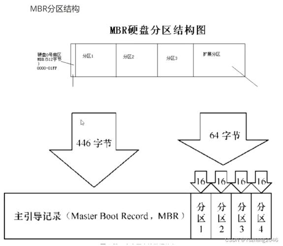 数据库与硬盘关系紧密，数据存储特性及系统布局全解析  第6张