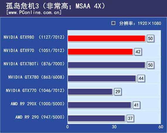 看门狗与GTX 970相遇会怎样？硬件性能匹配及后续变化分析  第7张